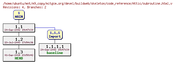 Revisions of mitgcm.org/devel/buildweb/skeleton/code_reference/subroutine.html