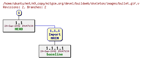 Revisions of mitgcm.org/devel/buildweb/skeleton/images/bullet.gif