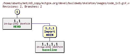 Revisions of mitgcm.org/devel/buildweb/skeleton/images/code_1x3.gif