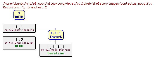 Revisions of mitgcm.org/devel/buildweb/skeleton/images/contactus_mo.gif