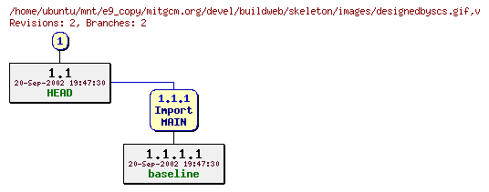 Revisions of mitgcm.org/devel/buildweb/skeleton/images/designedbyscs.gif