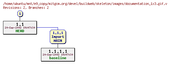 Revisions of mitgcm.org/devel/buildweb/skeleton/images/documentation_1x3.gif