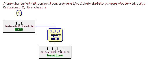 Revisions of mitgcm.org/devel/buildweb/skeleton/images/footermid.gif