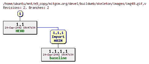 Revisions of mitgcm.org/devel/buildweb/skeleton/images/img49.gif