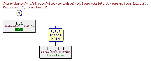 Revisions of mitgcm.org/devel/buildweb/skeleton/images/mitgcm_3x1.gif