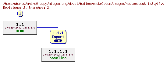 Revisions of mitgcm.org/devel/buildweb/skeleton/images/newtopabout_1x2.gif