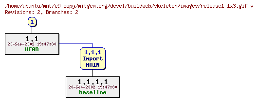 Revisions of mitgcm.org/devel/buildweb/skeleton/images/release1_1x3.gif