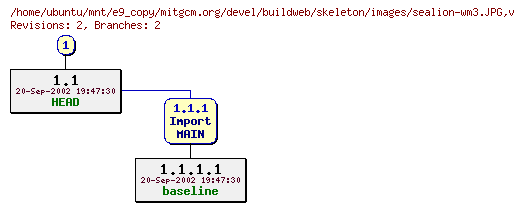 Revisions of mitgcm.org/devel/buildweb/skeleton/images/sealion-wm3.JPG