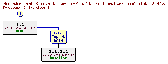 Revisions of mitgcm.org/devel/buildweb/skeleton/images/templatebottom3.gif