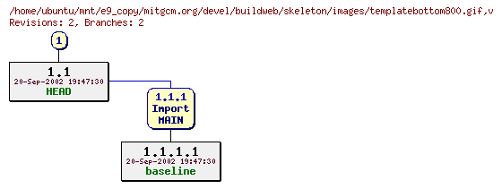 Revisions of mitgcm.org/devel/buildweb/skeleton/images/templatebottom800.gif