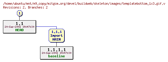 Revisions of mitgcm.org/devel/buildweb/skeleton/images/templatebottom_1x3.gif