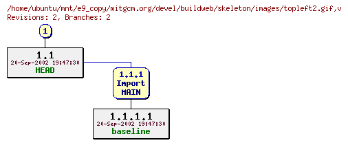 Revisions of mitgcm.org/devel/buildweb/skeleton/images/topleft2.gif