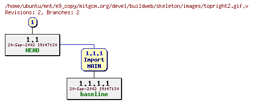 Revisions of mitgcm.org/devel/buildweb/skeleton/images/topright2.gif