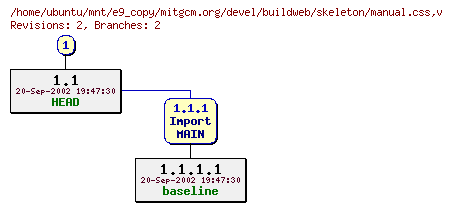 Revisions of mitgcm.org/devel/buildweb/skeleton/manual.css