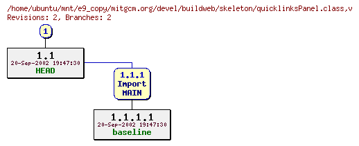 Revisions of mitgcm.org/devel/buildweb/skeleton/quicklinksPanel.class
