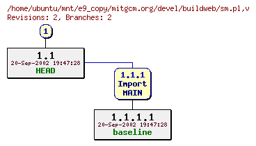 Revisions of mitgcm.org/devel/buildweb/sm.pl