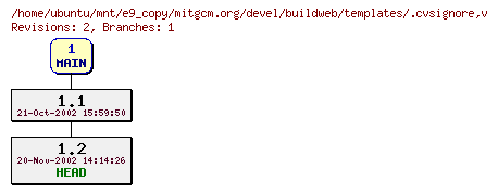 Revisions of mitgcm.org/devel/buildweb/templates/.cvsignore