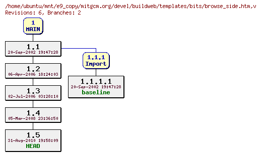 Revisions of mitgcm.org/devel/buildweb/templates/bits/browse_side.htm