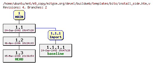Revisions of mitgcm.org/devel/buildweb/templates/bits/install_side.htm