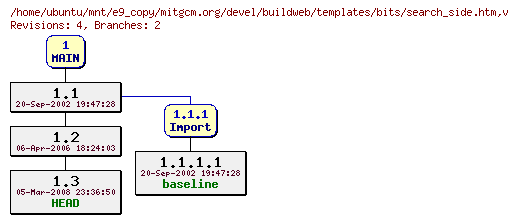 Revisions of mitgcm.org/devel/buildweb/templates/bits/search_side.htm
