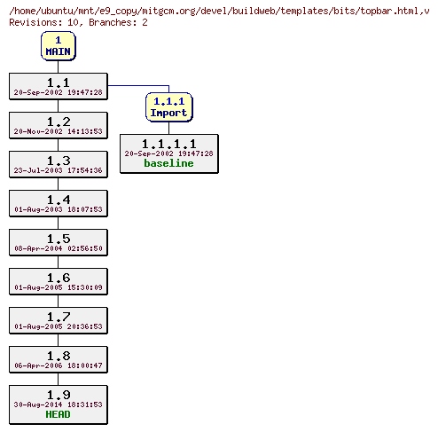 Revisions of mitgcm.org/devel/buildweb/templates/bits/topbar.html