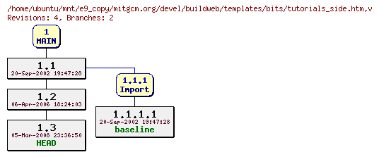 Revisions of mitgcm.org/devel/buildweb/templates/bits/tutorials_side.htm