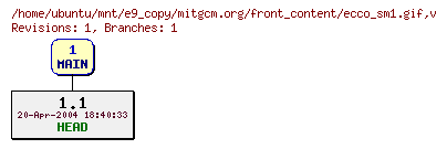 Revisions of mitgcm.org/front_content/ecco_sm1.gif