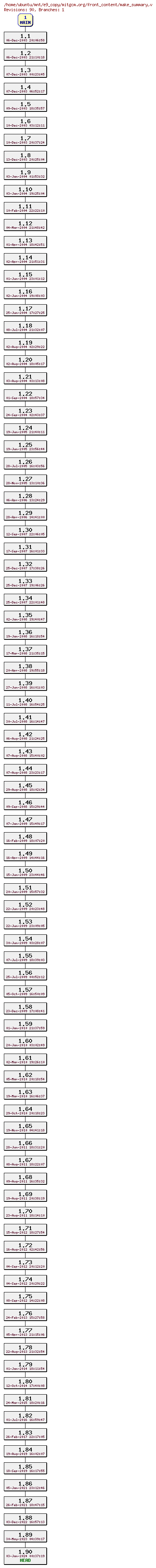 Revisions of mitgcm.org/front_content/make_summary
