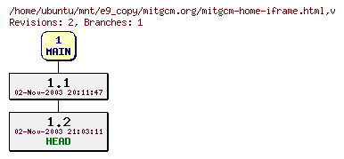 Revisions of mitgcm.org/mitgcm-home-iframe.html