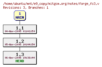 Revisions of mitgcm.org/notes/forge_fc3