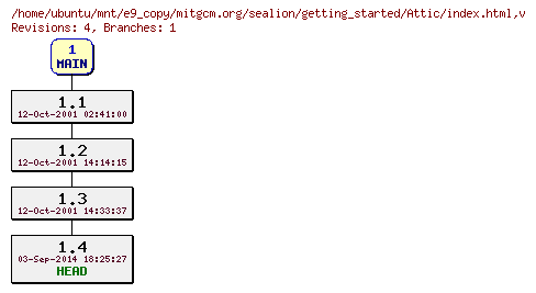 Revisions of mitgcm.org/sealion/getting_started/index.html