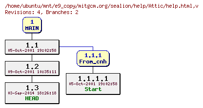 Revisions of mitgcm.org/sealion/help/help.html