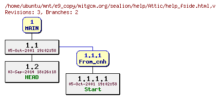 Revisions of mitgcm.org/sealion/help/help_fside.html