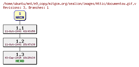 Revisions of mitgcm.org/sealion/images/documentsw.gif