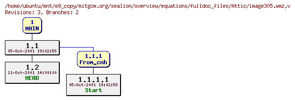Revisions of mitgcm.org/sealion/overview/equations/fulldoc_files/image305.wmz