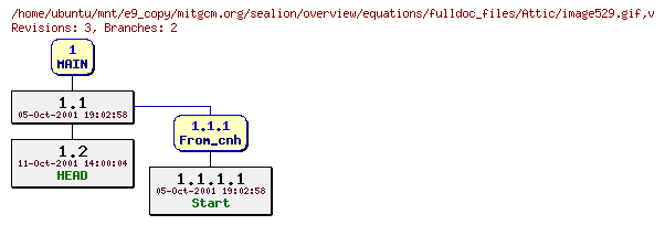 Revisions of mitgcm.org/sealion/overview/equations/fulldoc_files/image529.gif
