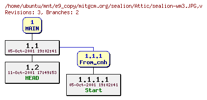 Revisions of mitgcm.org/sealion/sealion-wm3.JPG