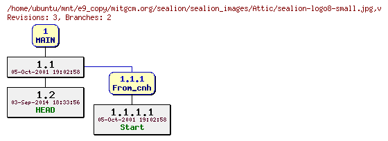 Revisions of mitgcm.org/sealion/sealion_images/sealion-logo8-small.jpg