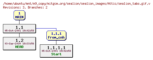 Revisions of mitgcm.org/sealion/sealion_images/sealion_tabs.gif