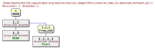 Revisions of mitgcm.org/sealion/sealion_images/sealion_tabs_01-download_software.gif