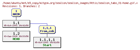 Revisions of mitgcm.org/sealion/sealion_images/sealion_tabs_01-home.gif