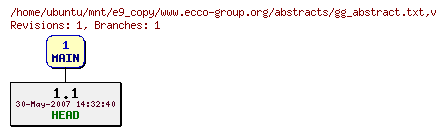 Revisions of www.ecco-group.org/abstracts/gg_abstract.txt
