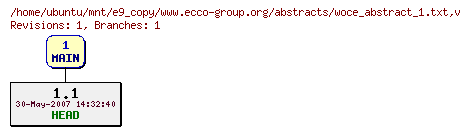 Revisions of www.ecco-group.org/abstracts/woce_abstract_1.txt