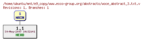 Revisions of www.ecco-group.org/abstracts/woce_abstract_3.txt