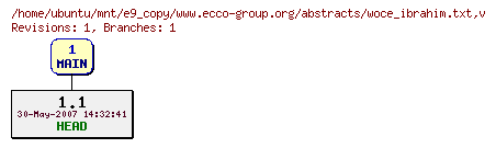 Revisions of www.ecco-group.org/abstracts/woce_ibrahim.txt