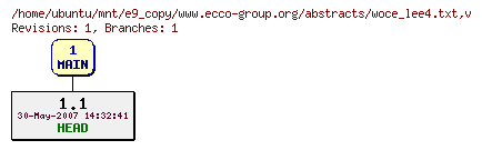 Revisions of www.ecco-group.org/abstracts/woce_lee4.txt