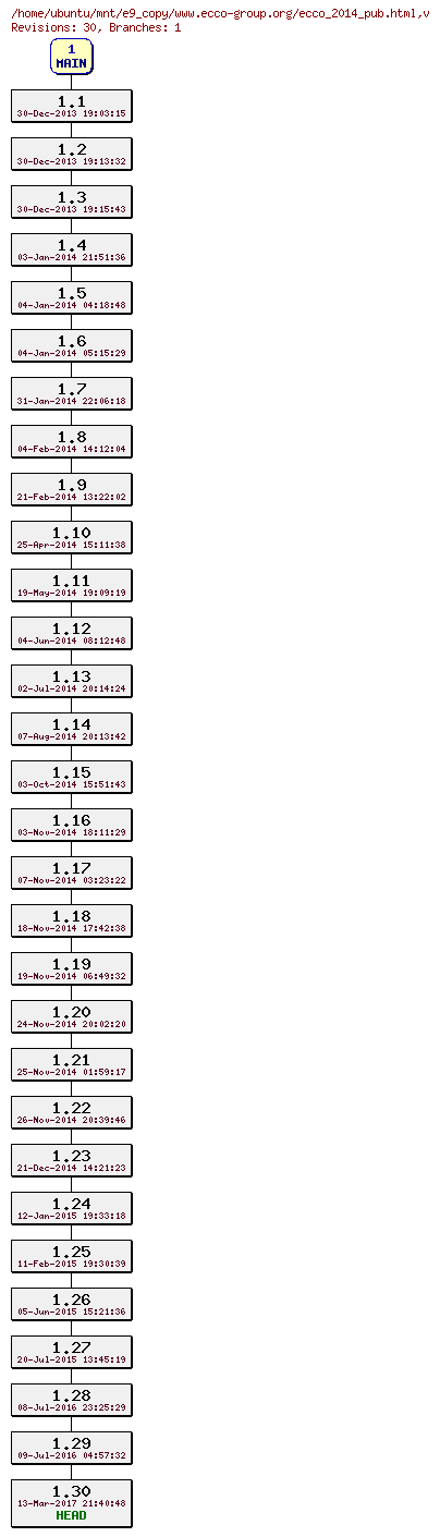 Revisions of www.ecco-group.org/ecco_2014_pub.html