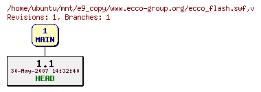 Revisions of www.ecco-group.org/ecco_flash.swf