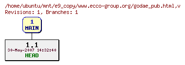 Revisions of www.ecco-group.org/godae_pub.html