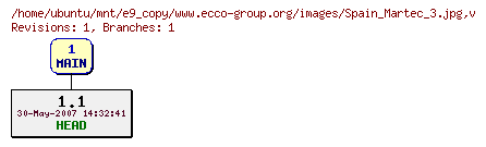 Revisions of www.ecco-group.org/images/Spain_Martec_3.jpg